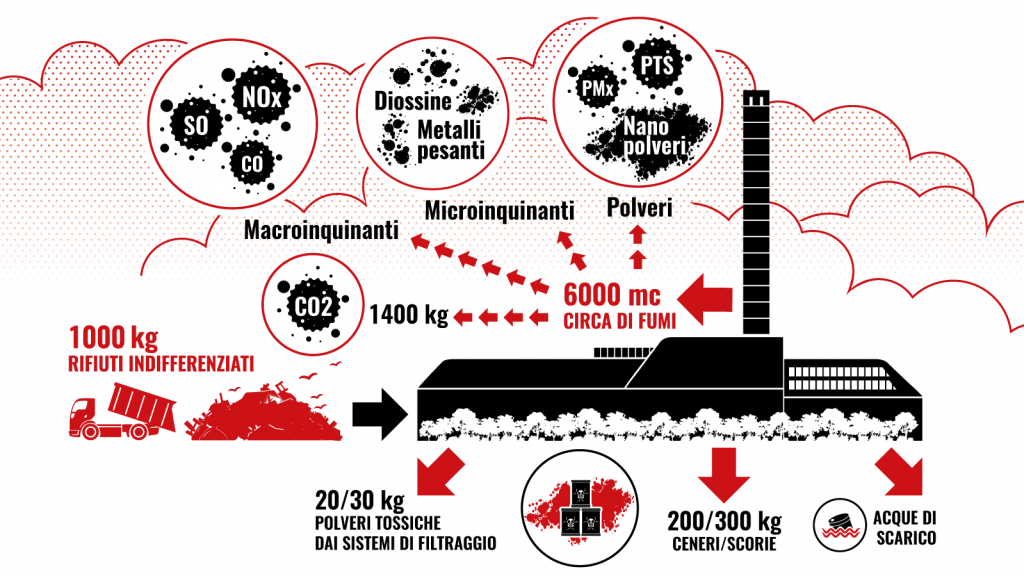 Infografica